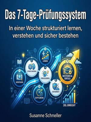 cover image of Das 7-Tage-Prüfungssystem